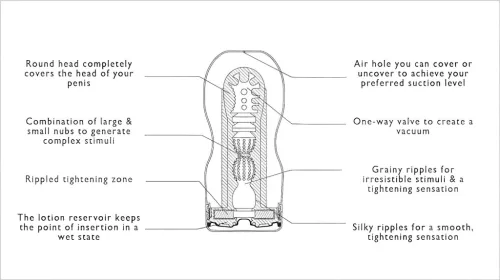 TENGA Original Vacuum - mélytorok, maszturbátor férfiaknak (puha)