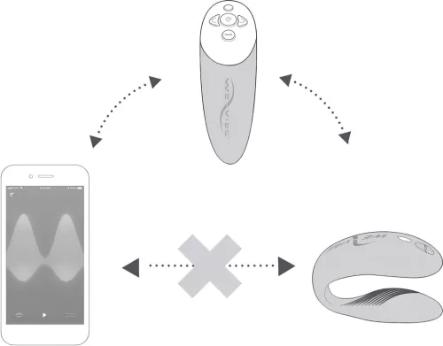 We-Vibe Chorus - App-vezérelt párvibrátor (narancs)