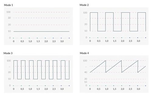 / mystim Hop Hop Bob E-Stim - akkus elektro vibrátor (fekete)
