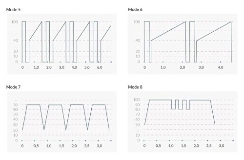 / mystim Hop Hop Bob E-Stim - akkus elektro vibrátor (fekete)