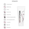 Pharmquests Miracle Bomb - mellnagyobbító és feszesítő krém (100 ml)