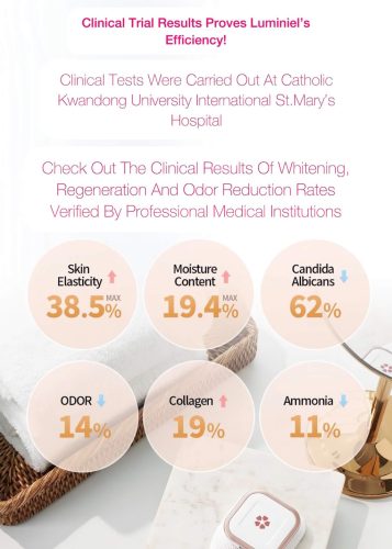 / Luminiel Y ZONE - intim fény terápiás készülék