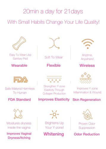 / Luminiel Y ZONE - intim fény terápiás készülék