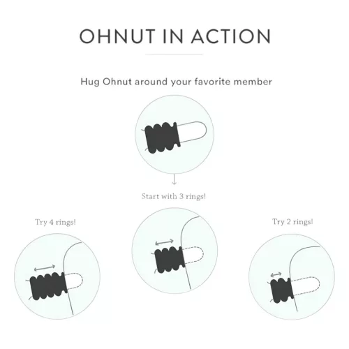 Ohnut - behatolás szabályozó gyűrű - 4 részes (zöld)