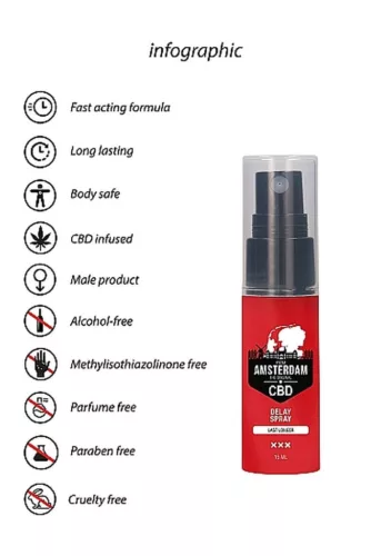 CBD Amsterdam – késleltető spray intim pillanatokhoz, 15 ml