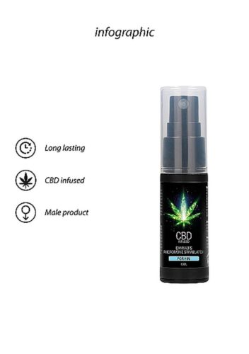 CBD Pheromon stimulátor férfiaknak 15ml