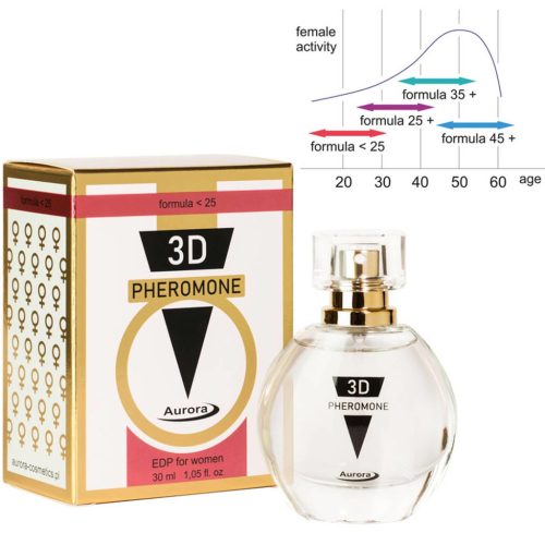 Feromon 3D Pheromone aláöltöző 30 ml