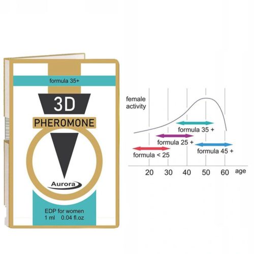 Feromon 3D Pheromone 35 Plus 1ml parfümferomon