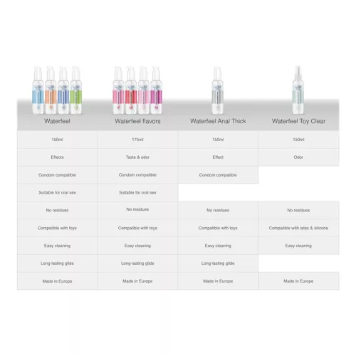 Waterfeel – melegítő hatású intim síkosító 150 ml