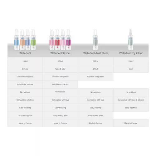 Waterfeel – prémium intim játék tisztító, 150 ml