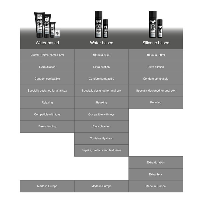 BLACK HOLE – prémium szilikon alapú análgél 100 ml